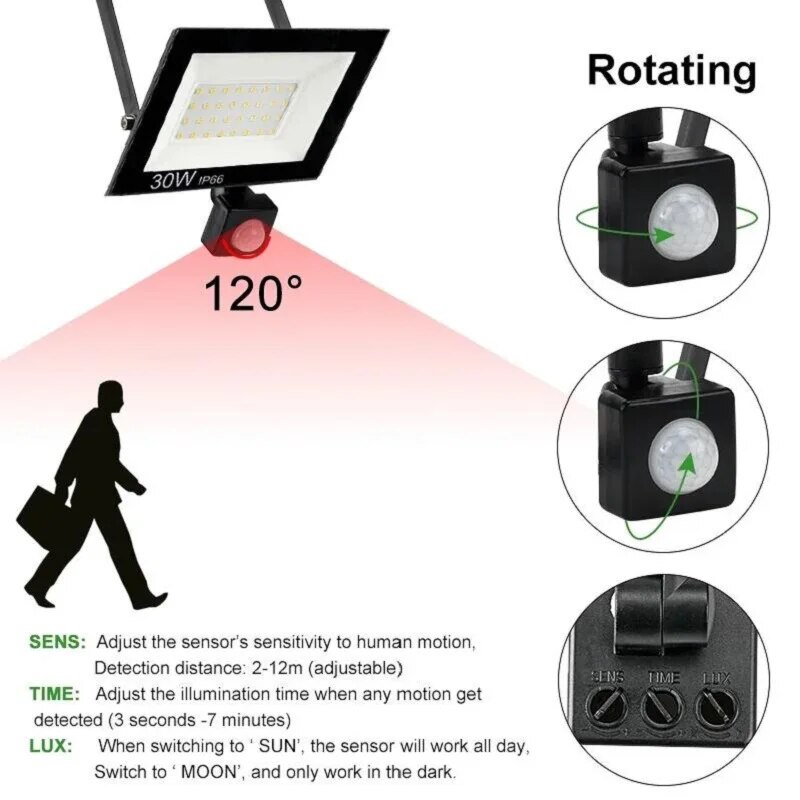PIR Motion Sensor LED Flutlich – Outdoor Lighting Amazon Bewertung und Preis