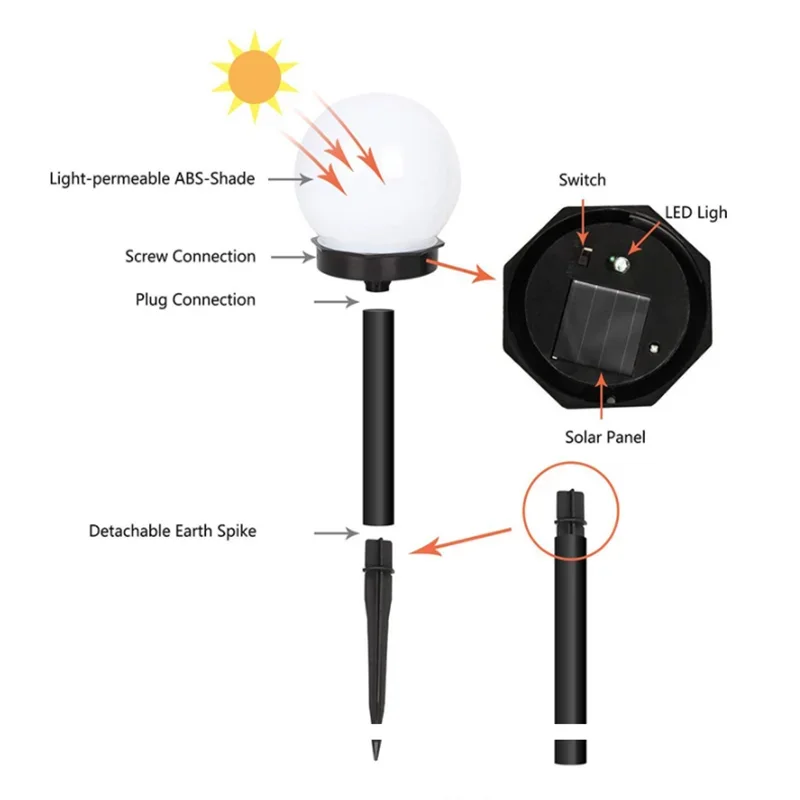 1/3/6/9PC Solar Powered Led-la – Outdoor Lighting Beacon Bewertung und Preis