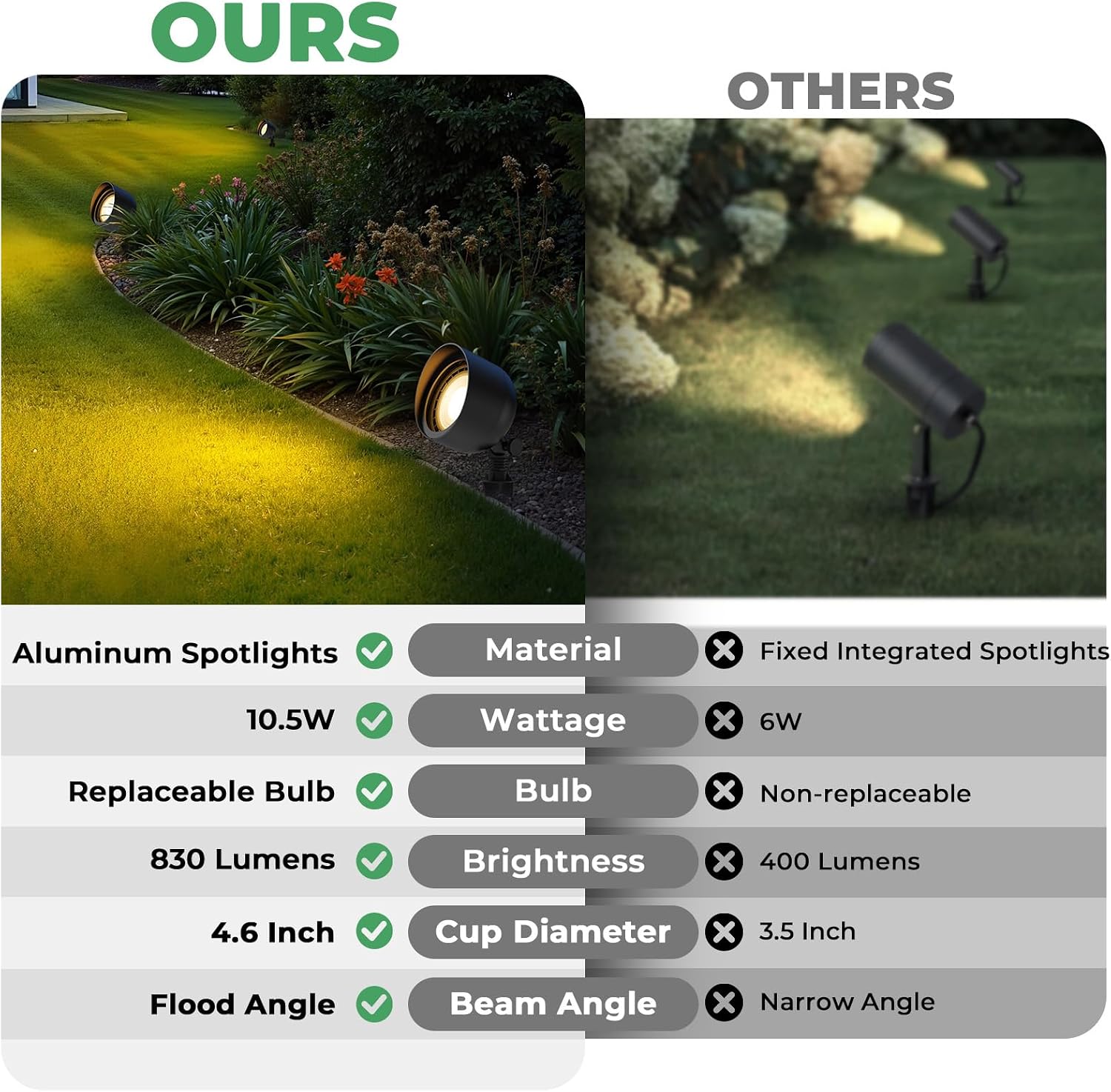 Niederspannungs-LED-Flutlicht  – Outdoor Lighting Low Voltage Bewertung und Preis