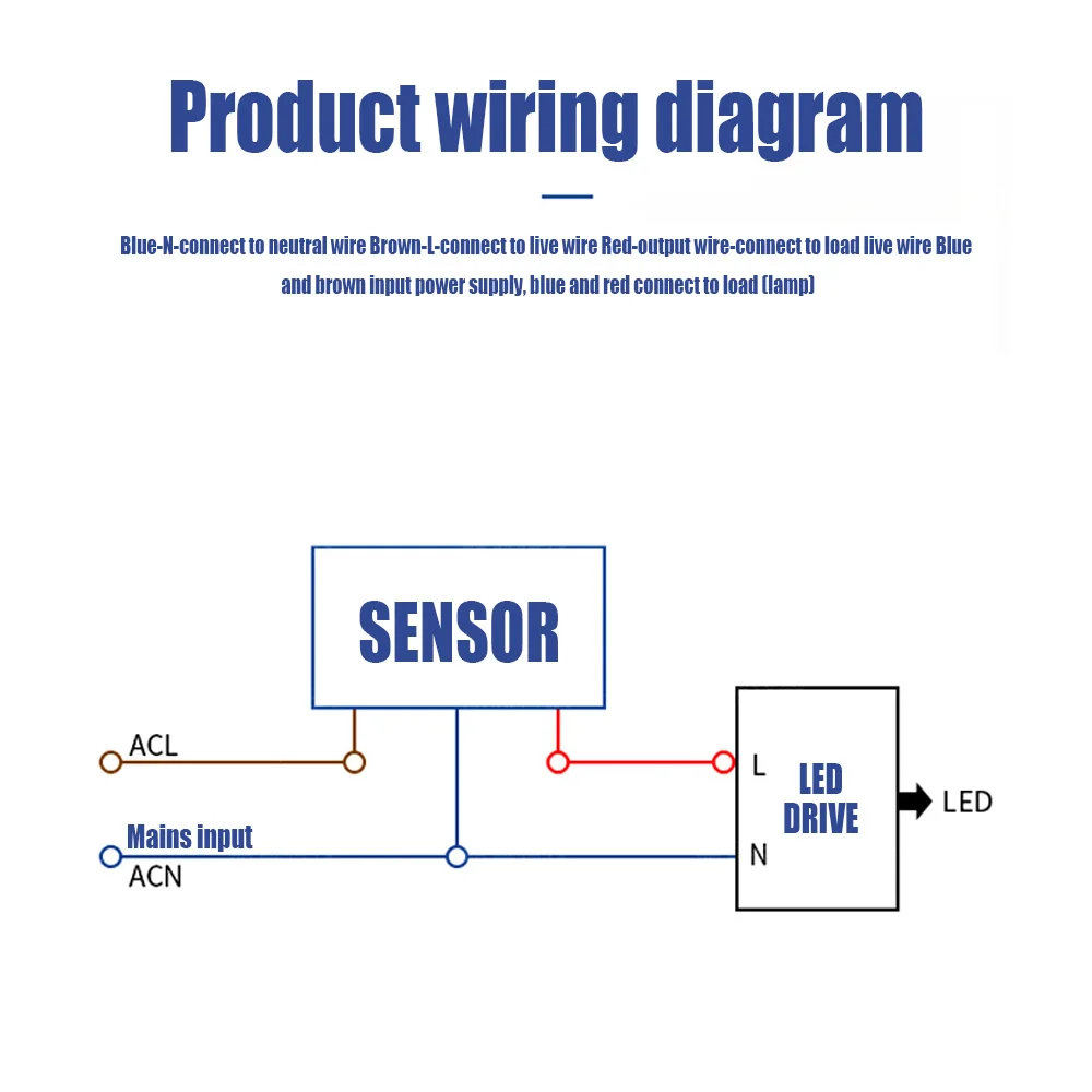LED-Bewegungssensor, 220 V, 11 – Outdoor Lighting Timer Switch Bewertung und Preis