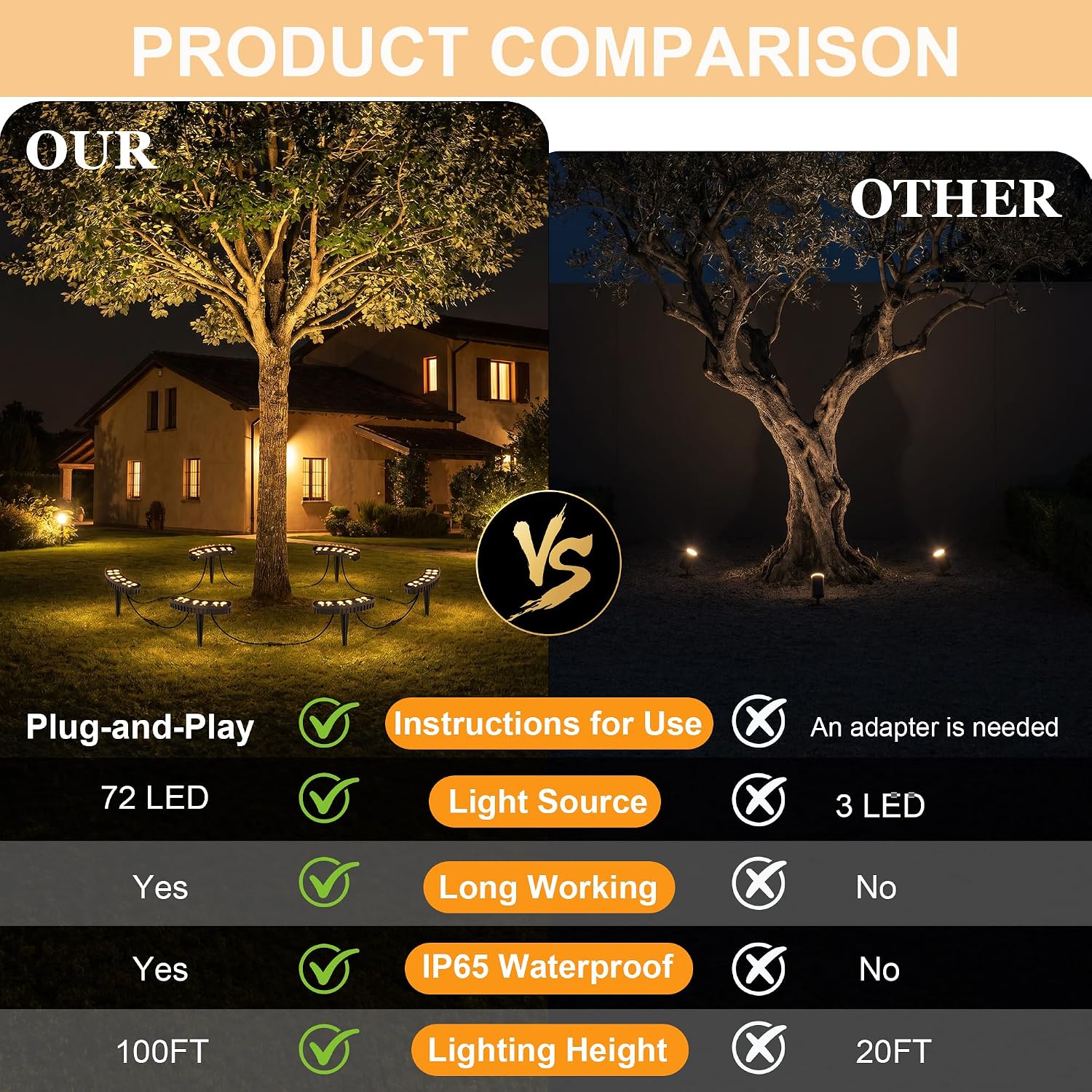 Outdoor-Baumbeleuchtung 6er-Pa – Outdoor Lighting Low Voltage Bewertung und Preis